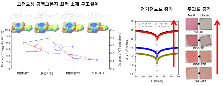 사진5